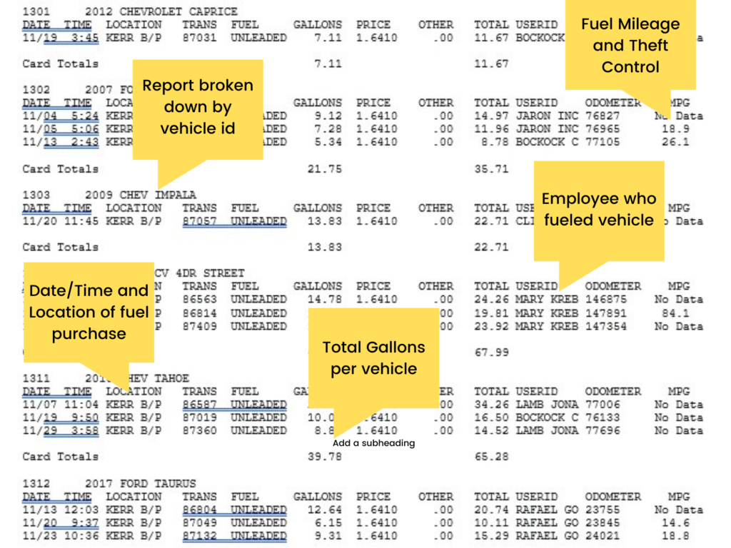 Fleet Card report